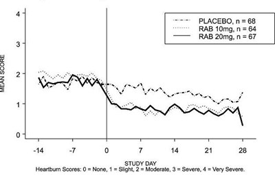 figure 2.jpg image of graph 2 - figure 2